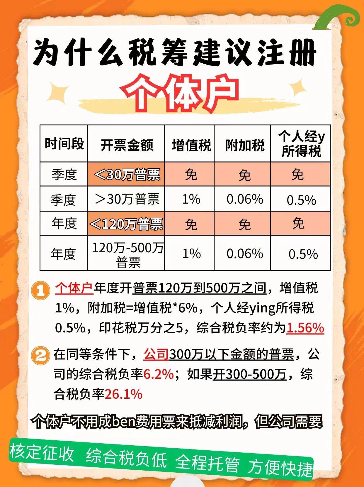 雅安9个问题带你认识个体户！